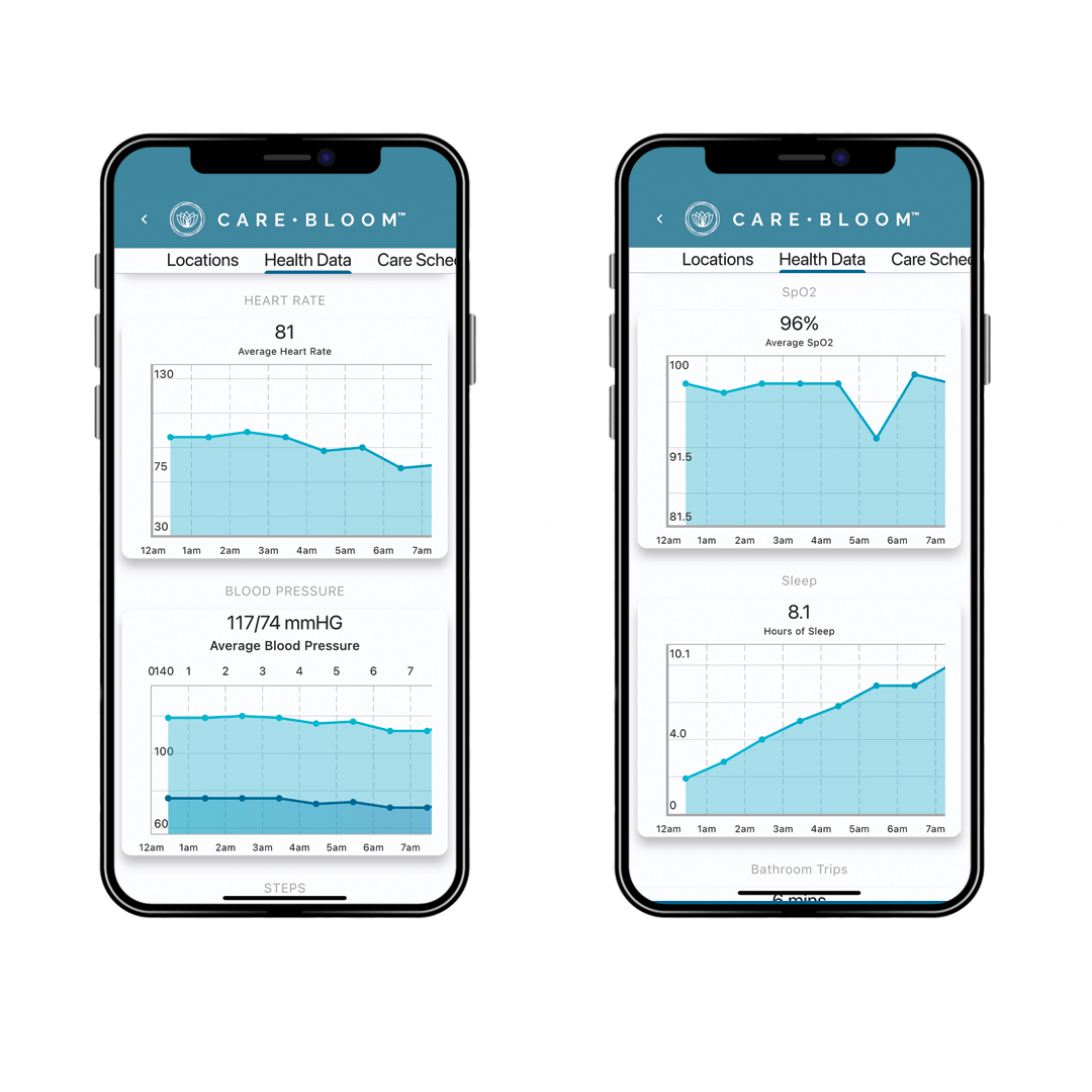 Vitals_Transparent phones